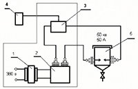 Рис. 1 Схема электроимпульсного плазменно-динамического экстрактора 1 - высоковольтный трансформатор; 2 - конденсатор; 3 - разрядное устройство (высоковольтный разрядчик); 4 - выносной блок управления высоковольтным разрядчиком; 5 - импульсная (экстракционная) камера